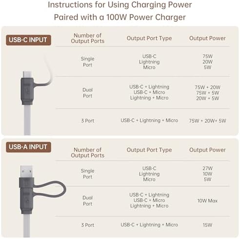 PZOZ 100W USB C & USB A Charging Cable, 3 in 1 Multi Fast Charging at The Same Time, Multiple Charger Cord with Type C[100W]/Lightning[27W]/Micro[10W] for iPhone 16 15 14 iPad Pro MacBook Samsung – Enhanced Compatibility and Speed