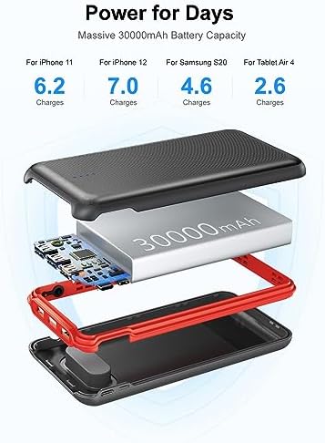 High-Capacity 30,000 m Ah Portable Charger – Rapid 22.5 W Power Bank with 4 Outputs Including PD 20 W USB-C, Ideal for i Phone, Samsung, and Pad Mini – Ultimate On-the-Go Charging Solution for All Devices