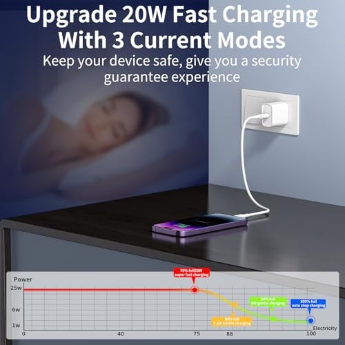 Ultimate 20 W USB C Power Adapter Set for i Phone 14, 13, 12 & 11 – Triple Pack Fast Charging Solution with 6 FT Type-C to Lightning Cables – Ideal for Home, Office, and Travel Efficiency – Overheat Protection & Enhanced Compatibility for All USB-C Devices