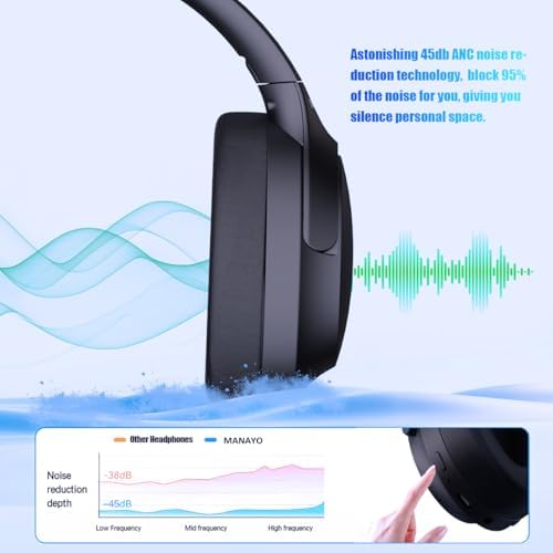 Discover Ultimate Sound Freedom with MANAYO’s Active Noise Cancelling Bluetooth Over-Ear Headphones – 150 Hours of Uninterrupted Playtime, Foldable Convenience, and Next-Gen Bluetooth 5.3 for Superior Sound Quality and Connectivity. Perfect for Music Lovers and Audiophiles Alike!