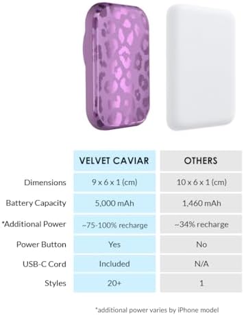 Stylish Hot Pink Leopard VELVET CAVIAR Magnetic Power Bank – Mag Safe Compatible Slim Charger for i Phone 12, 13, 14, 15 – Fast 5000 m Ah Portable Battery Pack with USB-C for Effortless Charging on the Go