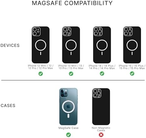 Transparent Mag Safe-Compatible Phone Grip Case for i Phone 15 Pro Max – Superior Drop Protection and Effortless Wireless Charging – Elevate Your Style with Enhanced Handling and Sleek Design