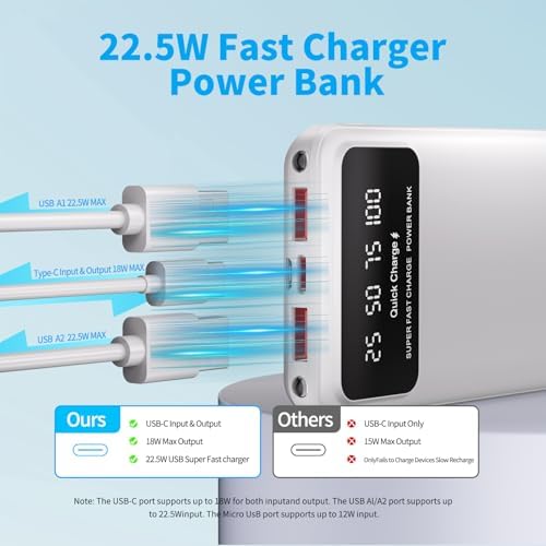 26800 m Ah Ultra-Fast Portable Power Bank – Slim External Battery Pack with LCD Display, 3-output & 2-input Charging Compatibility for All Smartphones – 22.5 W Max USB & 18 W USB-C Dual Functionality, Ideal for Travel Safety Certified for Peace of Mind
