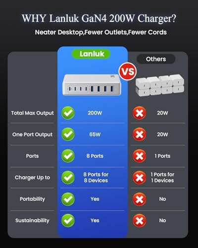 200 W Ga N IV USB-C Charging Hub: 8-Port Fast Charging Station with PD 65 W for Laptops, i Phones, i Pads, and Steam Deck – Compact & Efficient Power Adapter in Striking Red for Ultimate Device Versatility