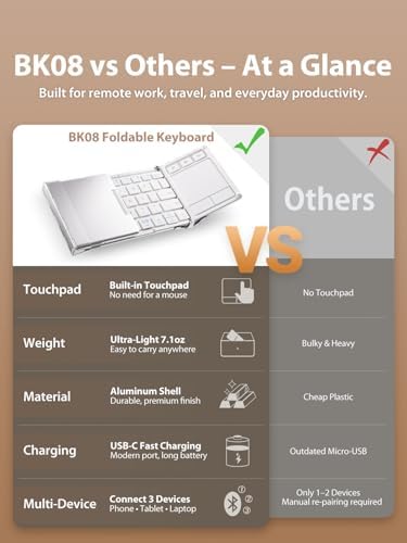Ultra-Portable i Clever Bluetooth Keyboard with Touchpad – Sleek Foldable Design, Durable Metal Body, USB-C Charging, Multi-Device Compatibility for i Pad, i Phone, Android & Windows – Perfect for Travelers and Professionals in Silver White