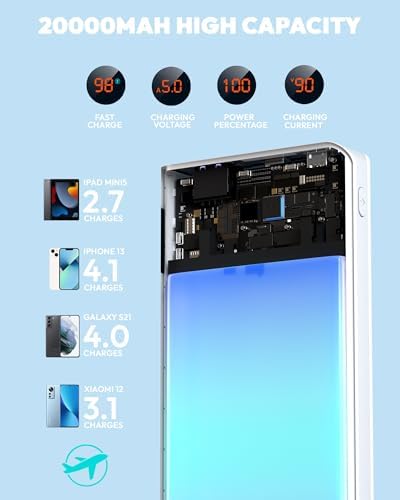ROMOSS 30000 m Ah High-Capacity Power Bank with 22.5 W Fast Charging – Versatile Portable Charger for Multi-Device Compatibility including i Phone, i Pad Pro, Samsung – Triple Output & Input Design for Effortless Power Management on the Go