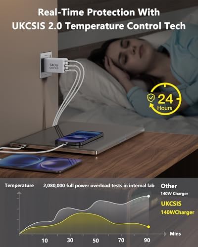 Ultra-Compact 140 W Ga N USB-C Fast Charger – Triple-Port Power Hub for Rapid Charging of Mac Book Pro, i Pad Pro, Galaxy, and i Phone – Foldable Travel Design with 4 ft Cable for Effortless Portability and Efficient Power Solutions