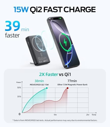 MOVE SPEED Qi2 Certified Mag Safe Battery Pack – 10,000 m Ah Ultra-Fast Charging Power Bank with Built-in Kickstand for i Phone 12/13/14/15/16 – 15 W Wireless Charging & 30 W USB-C Compatibility – Ergonomic Design for Effortless Portability and Convenience