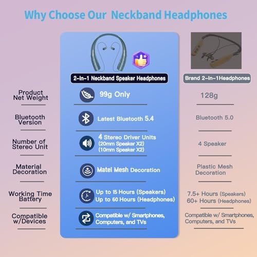 Revolutionize Your Sound with the 2-in-1 Neckband Bluetooth Headphones & Portable Speaker – Ultra-Lightweight 99 g Design, Retractable Earbuds for Simple Storage, Built-in Mic for Effortless Hands-Free Calling – Ideal for Home, Office, and Outdoor Adventures – Superior Sound Quality & Universal Device Compatibility