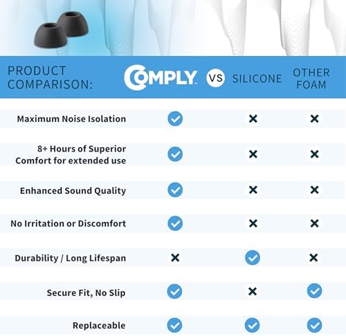Upgrade Your Audio with Comply TW-180-B Memory Foam Earbud Tips | Tailored for Sony Link Buds Fit & TOZO NC9 | Unrivaled Comfort, Secure Fit, and Noise Isolation | 3 Pairs for Optimal Listening Experience | Perfect for Music Lovers Seeking Clarity and Comfort