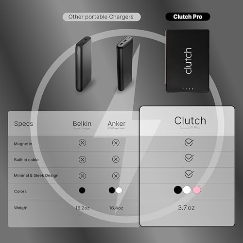Lightweight Clutch Pro 5000 m Ah Portable i Phone Charger – TSA Approved Magnetic Power Bank for Travel – Built-in Lightning Cable – Perfectly Compatible with i Phone 14 & Earlier Models – Secure, Hassle-Free Charging at Just 3.7 oz – Elevate Your Travel Experience with Reliable Power Solutions