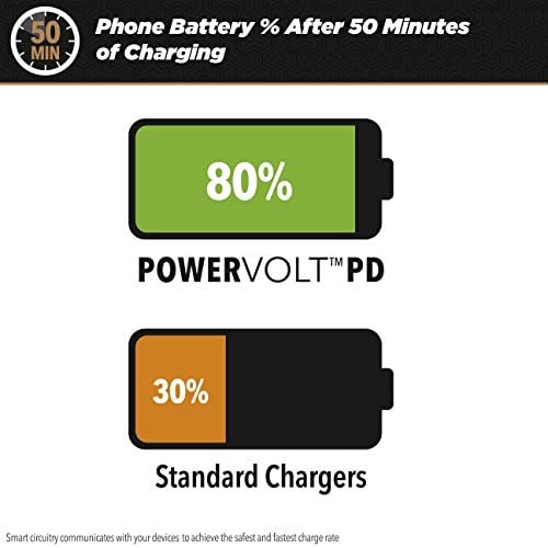 Scosche CPDC203 Power Volt 20 W Fast Car Charger with 3-Foot Adjustable Coiled Cable – Universal USB-C Compatibility, Power Delivery 3.0 for Rapid Charging of Smartphones, Tablets, and More – Compact and Efficient Travel Accessory