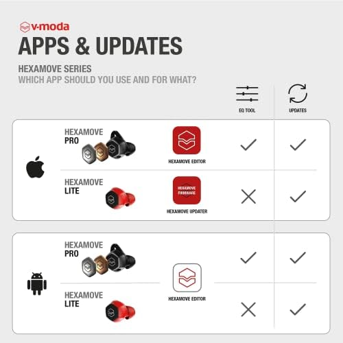 V-MODA Hexamove Lite True Wireless Earbuds – Sleek Red Design for Enhanced Audio Performance and Comfort on the Go Experience next-level sound with the V-MODA Hexamove Lite True Wireless Earbuds, crafted in a striking red hue for those who prioritize both style and function. Engineered with Bluetooth 5.0 technology, these ergonomic earphones ensure seamless connectivity across a multitude of devices. Their ultra-lightweight design guarantees maximum comfort, making them perfect for long hours of use, whether at the gym or during daily commutes. Enjoy rich, immersive audio with deep bass and crisp highs, all while benefiting from sweat and water-resistant durability. With an extended battery life that supports all-day listening, intuitive touch controls for effortless navigation, and a secure fit for active lifestyles, these earbuds redefine your audio experience. Elevate your music, podcasts, and calls with the V-MODA Hexamove Lite Wireless Earbuds—where exceptional sound meets unmatched convenience.