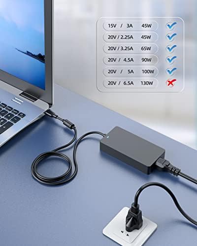 High-Performance 90 W USB-C Power Adapter for Dell Laptops – Reliable Replacement for DA90 PM170 & LA90 PM170 with Enhanced Safety Features and Fast Charging Capability – 30-Day Hassle-Free Return & 12-Month Warranty Included – Ideal for 15 V, 45 W, and 65 W Laptops