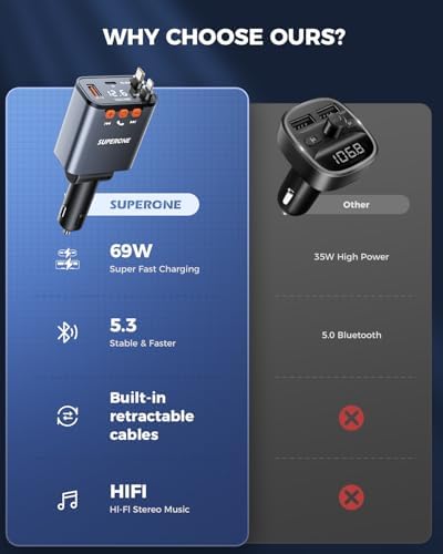 Revolutionize Your Drive with the SUPERONE Bluetooth 5.3 Car Adapter – Compact FM Transmitter, 69 W Retractable Charger & Handsfree Calling for Ultimate Convenience and Clutter-Free Connectivity, Perfect for MP3 Streaming and Multi-Device Powering