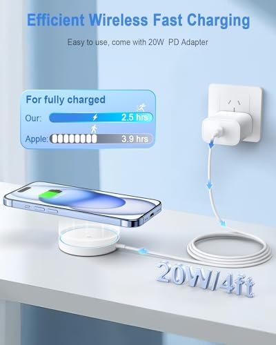 Elevate Your Charging Experience with the Ultimate Magnetic Wireless Charger – Fast Mag Safe 15 W Compatible with i Phone 16/15 Pro Series, Includes 20 W Type-C Adapter for Optimal Performance – Sleek White Design with LED Status Indicator for Effortless Charging on the Go