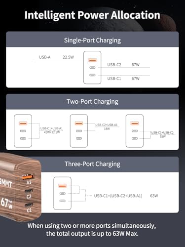 67 W Ga N Fast USB C Charger Block – 3-Port Compact Power Adapter for Universal Device Charging, PD 3.0 & PPS Support, Foldable Travel Charger for Mac Book Pro/Air, i Phone 16/15 Pro Max, Dell XPS, Galaxy S24/S23/S21 – Ultimate Speed & Compatibility