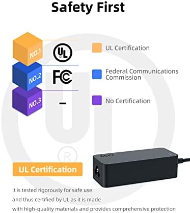 Power Up Your Lenovo Yoga: 65 W & 45 W USB-C AC Charger for Ultimate Compatibility and Safety – UL Certified, Fast Charging for Yoga 730, 720, 910, Think Pad T Series & More – 30-Day Hassle-Free Returns & 12-Month Warranty Included