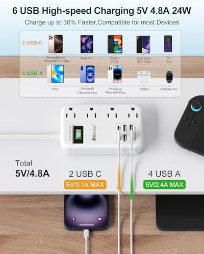 International Travel Power Adapter with 6 USB Ports and 4 AC Outlets – Versatile Plug Converter for European Destinations Including UK, France, Italy, and Germany – Compact 3 ft Extension Cord with Surge Protection for Enhanced Device Safety and Charging Efficiency