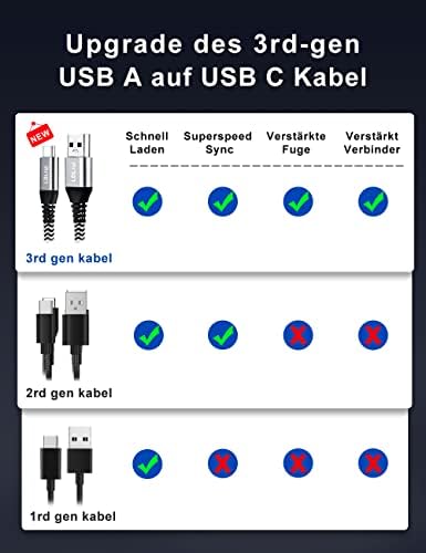 10 FT Braided USB-C Cable for High-Speed Data Transfer and Fast Charging – 10 Gbps USB 3.2 Gen 2 Type C Charger Cord Compatible with Oculus Quest 2, i Phone 16/15 Pro, Samsung Galaxy S23/S22/S21/S20, Moto G9, Pixel 8/7 – Durable and Versatile Connectivity Solution