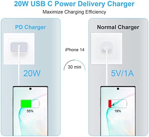 20 W USB-C Fast Charger 3-Pack – High-Speed Wall Plug Adapter for i Phone 16 Series & Google Pixel 9 – Efficient Power Delivery with Enhanced Safety Features – Portable & Durable Charging Solution for Home & On-the-Go Use