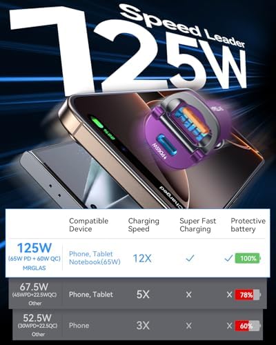 MRGLAS 125 W USB-C Car Charger – Sleek Dual Port Fast Charging Adapter with PD65 W & QC60 W for i Phone 16, 15 Pro Max, Samsung S25 & Mac Book – Compact Metal Design for Optimal Performance on the Go
