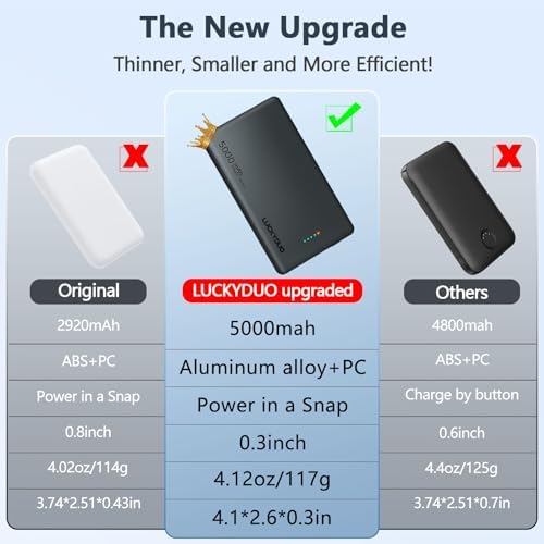 LUCKYDUO Ultra Slim Magnetic Power Bank – 5,000 m Ah Wireless Charger with 20 W Fast Charging for i Phone 16/15/14/13 Series – Compact & Portable Battery Pack for On-the-Go Convenience – USB-C Compatible, Effortless Charging Solution