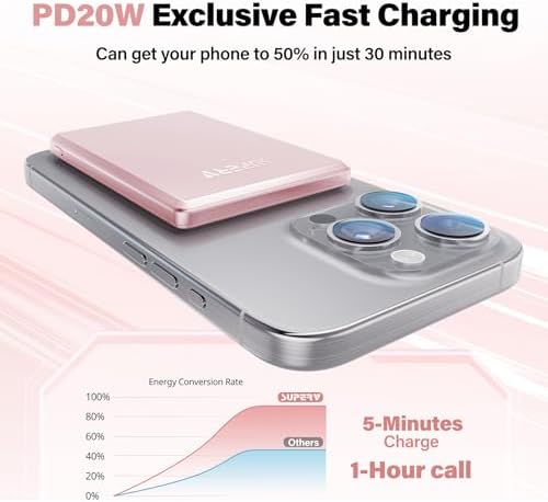 Ultra-Slim SUPERV Magnetic Power Bank 5000 m Ah – Wireless Charger with 20 W PD Fast Charging & USB-C Cable, Magsafe-Compatible for i Phone 12/13/14/15/16 Series – Effortless Connectivity & Enhanced Portability
