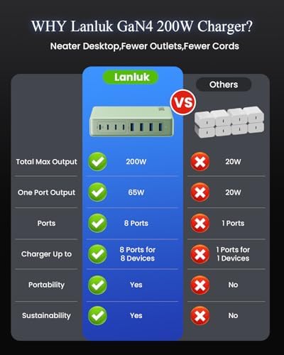 200 W Ga N IV USB-C Charging Hub: 8-Port Fast Charging Station with PD 65 W for Laptops, i Phones, i Pads, and Steam Deck – Compact & Efficient Power Adapter in Striking Red for Ultimate Device Versatility