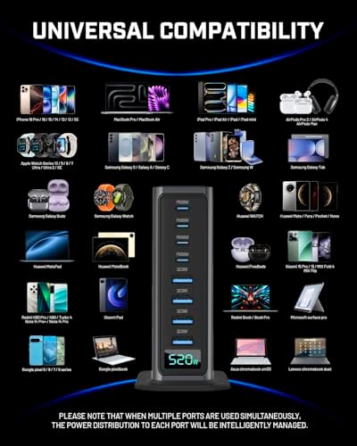 Ultra-Fast 520 W USB C Charger Hub with 8 Ports – Ga N Technology Power Adapter for Mac Book, Dell, i Phone & Samsung – PD 100 W Smart Charging Station for Home, Office & Travel – Compact, Durable & Efficient Charging Solution