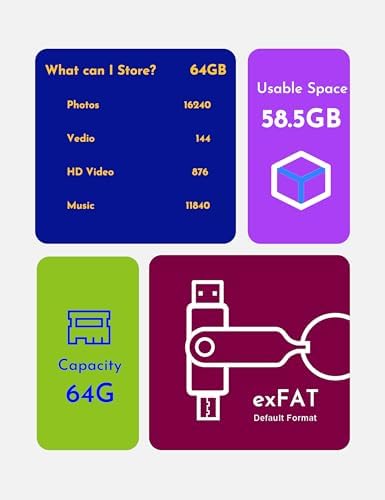 MOSDART 256 GB USB 3.1 Dual Flash Drive – Lightning-Fast Data Transfer for i Phone 15/16, Android, i Pad & Mac Book – Versatile USB-C & A Compatibility – Portable Keychain Design with LED Status Indicator