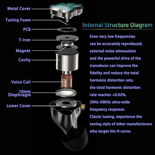 Fezzlo Hi-Fi Type-C In-Ear Gaming Earbuds – Unleash Premium Digital Audio with Built-in Mic for Crystal-Clear Voice Clarity, Ergonomic Comfort for Extended Use, Universal Compatibility with Phones & Computers, Tailored 0.78 mm 2 Pin IEM Fit for an Immersive Sound Experience