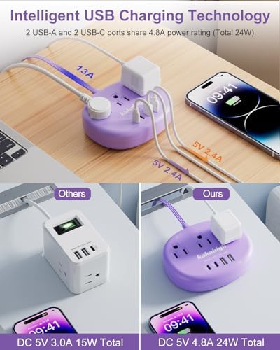 Stylish Brown Extension Cord with 1080 J Surge Protection – 5 FT Flat Braided Design Featuring 3 AC Outlets & 4 USB Ports (24 W/4.8 A) for Fast Charging – Ideal Tan Desk Accessory for Powering Devices Safely & Efficiently