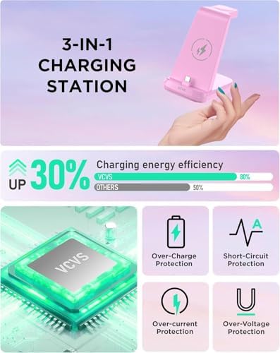 48 W Ultra-Fast 3-in-1 Charging Station for Samsung Devices – Efficiently Charge Galaxy S24/S23/S22/S21, Note20, Z Flip 5, Galaxy Watch Ultra/7/6/5/4/3, Buds2/Pro with High-Speed USB C Dock – Optimal Design for Home and Travel