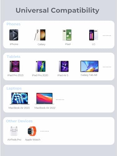 High-Capacity 20,000 m Ah Portable Power Bank with 30 W Fast Charging – Triple USB-C Ports and LED Display for i Phone, Samsung, Mac Book & More – Ultimate Solution for On-the-Go Device Charging