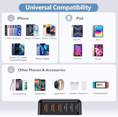 100 W Ga N Multi-Device Charging Hub – Ultra-Fast 6-Port USB-C and QC USB-A Station for i Phone, i Pad, Samsung & More – Compact High-Efficiency Wall Charger with Advanced Safety Features for Seamless Home & Office Charging Solutions