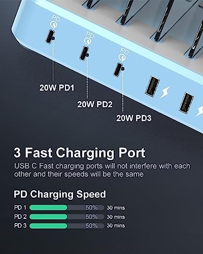Ultra-Fast 6-Port Charging Hub – 100 W Multi-Device Power Station for i Phone, i Pad & Samsung – Triple PD USB-C Ports for Lightning Speed Charging – Compact, Modern Design with Advanced Safety Features – Perfect for Home Office Efficiency and Device Organization