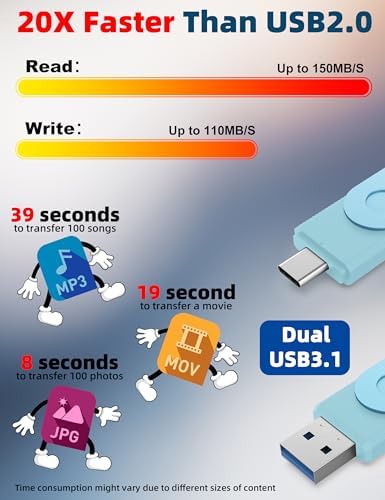 MOSDART 256 GB USB 3.1 Dual Flash Drive – Lightning-Fast Data Transfer for i Phone 15/16, Android, i Pad & Mac Book – Versatile USB-C & A Compatibility – Portable Keychain Design with LED Status Indicator