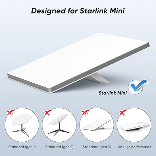 Starlink Mini Power Cable – 9.8 FT USB C to DC, 100 W Fast Charging, 18 AWG Pure Copper, PD Chip for Optimal Performance, Ideal for Outdoor Travel and Car Charging, Essential Accessory for Starlink Mini Kit Users