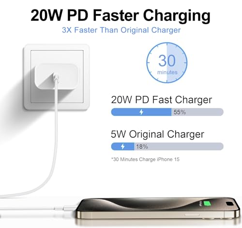 Ultra-Compact 20 W PD USB C Fast Charging Duo: Dual Wall Charger Set with High-Speed Cables for i Phone 16/15 & i Pad Compatibility – Streamlined Portability, Enhanced Safety Features, and Rapid Power Delivery for Everyday Use