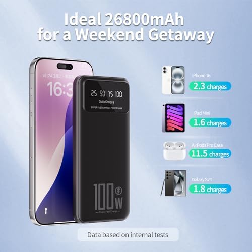 26800 m Ah Ultra-Fast Portable Power Bank – Slim External Battery Pack with LCD Display, 3-output & 2-input Charging Compatibility for All Smartphones – 22.5 W Max USB & 18 W USB-C Dual Functionality, Ideal for Travel Safety Certified for Peace of Mind