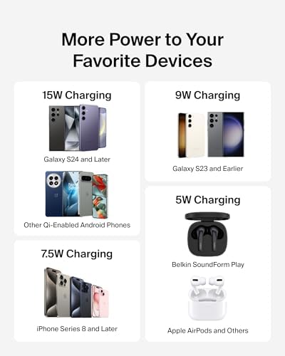 Belkin 15 W Qi Wireless Charging Pad – Fast, Efficient Charging for i Phone 16/15/14/13, Samsung Galaxy S25/S24, and Google Pixel – Eco-Friendly Design with Power Supply & Cable – Safe Charging with Case Compatibility – Perfect for Home or Travel – 2-Year Warranty Included