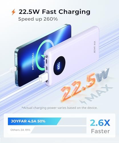 Ultra-Fast Portable Charger with Built-In Cables & LED Display – 10000 m Ah Power Bank for Multiple Devices, 22.5 W Super Speed Charging, Slim Design for Travel & Emergency Use – Compatible with i Phone 16/15/14/13/12, Samsung Galaxy, Google Pixel & More (Purple) – Ultimate Convenience & Safety Features