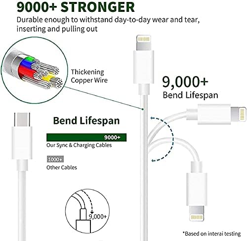 Rapid Charge i Phone Power Adapter – 20 W USB-C Wall Charger with 6 FT Lightning Cable, Optimized for i Phone 14 Pro Max/13 Mini/12/11/XS/Max/XR/X/8 Plus/SE and i Pad – Unmatched Speed and Versatility for On-the-Go Charging Solutions