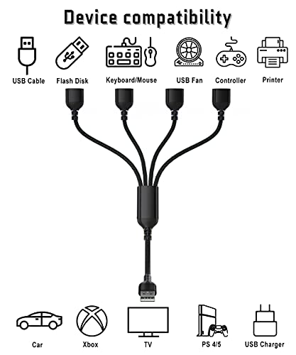 Elebase 4-Port USB Splitter 3.3 FT – High-Speed USB-A Data Transfer & Charging Hub for PC, Mac Book, and Laptop – Versatile Multi-Port Extension Cable for Enhanced Device Connectivity and Performance