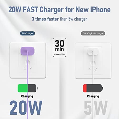 Ultra-Fast Charging Kit for i Phone 14/13/12 – 20 W USB-C Power Block & Dual 6 FT Lightning Cables in Vibrant Green – Superior Compatibility for Pro/Plus Models – Recharge Up to 50% in Just 30 Minutes – Stylish, Durable Design for Daily Use – Maximum Efficiency Meets Trendy Aesthetics