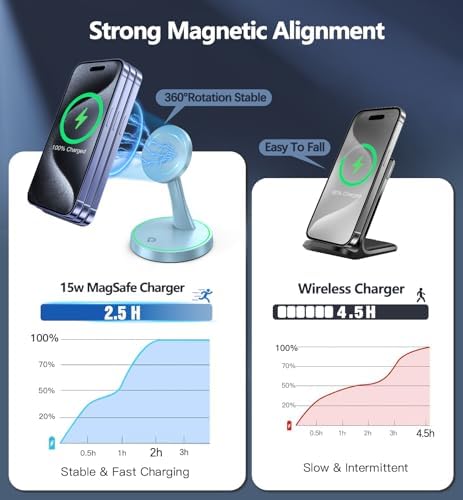Efficient Magnetic Wireless Charging Stand – 15 W Fast Mag Safe Charger for i Phone 16 Series & Earlier, Sleep-Friendly Indicator Light, Sleek Design, Enhanced Compatibility & Quick Charge for Air Pods – Ultimate Cordless Convenience
