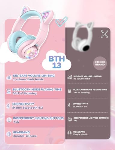 Magical Cat Ear Bluetooth Headphones for Kids – Mesmerizing Gradient Pink with LED Glow, 50-Hour Battery Life, Safe 74/85 d BA Volume Limiting, Superior Bluetooth 5.2 Connectivity & Rapid USB-C Charging for Ultimate Travel Convenience and Enjoyment