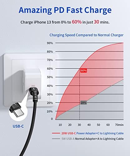 JSAUX 6 FT USB C to Lightning Cable – Apple MFi Certified Fast Charging Cord for i Phone 14/13/12 Series – Durable Braided Nylon, Tangle-Free Design, Vibrant Red – Optimal Compatibility & Speed for Seamless Connectivity