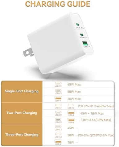 Revolutionize Your Charging Experience with the 65 W Ga N USB C Charger – Compact 3-Port Fast Charger for Mac Book Pro/Air, i Phone 15/14, Galaxy S23/S22, and More – Ultimate Speed & Universal Compatibility for Home, Office, and Travel
